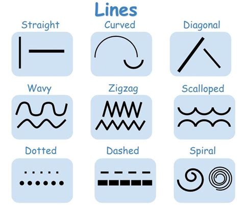 5 Different Types Of Lines In Art