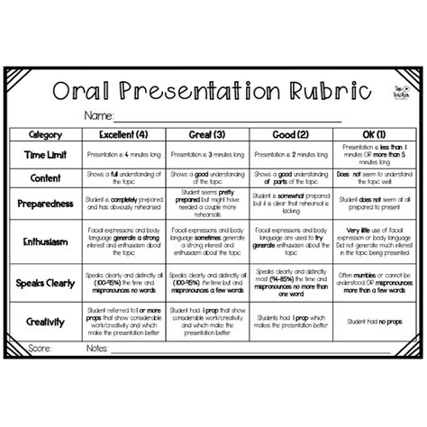 Oral Presentation Rubric | Top Teacher | Presentation rubric, Rubrics, Assessment rubric