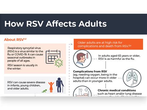 Are Adults at Risk for RSV Infection? | CCO