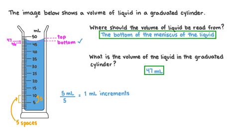 How To Read Graduated Cylinder Meniscus