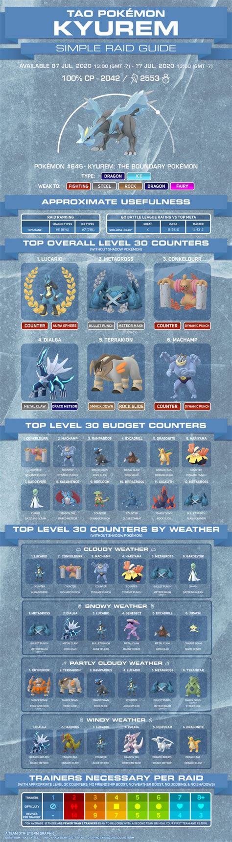 Pokemon Go Kyurem Raid Counters Guide