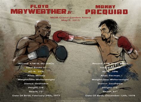 Pacquiao Vs. Mayweather on Behance