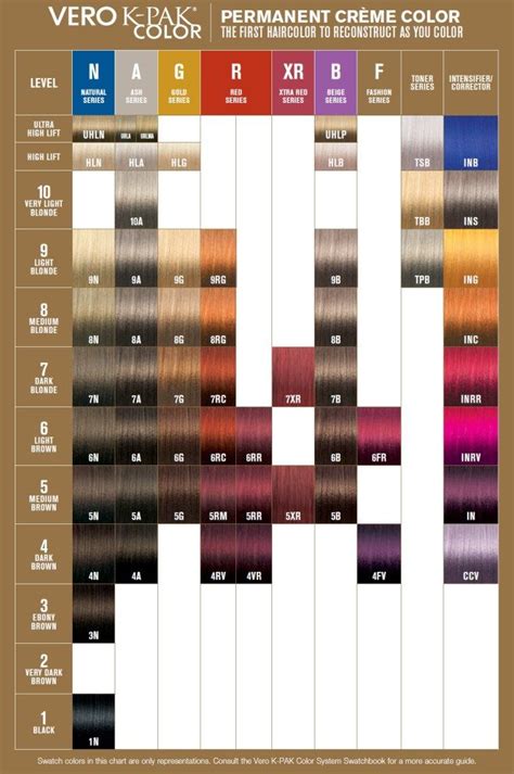 Joico-Vero-K-Pak-Color-Swatches Joico Color Chart, Joico Hair Color, Redken Color, Red Hair ...