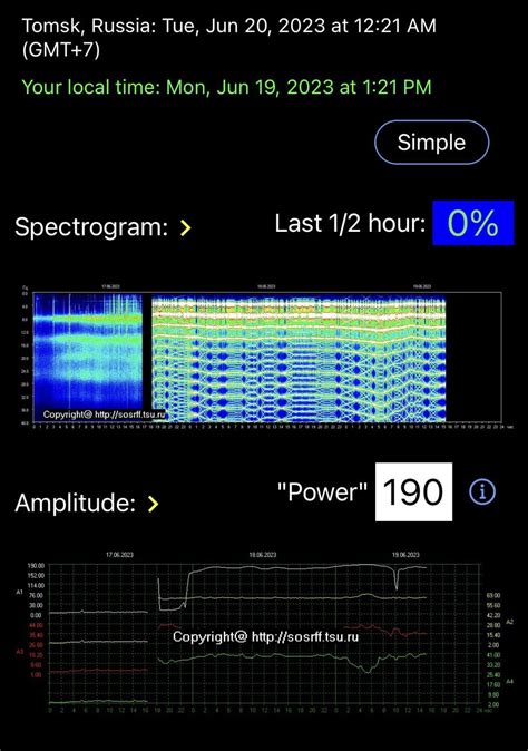 The Astonishing Rise of Schumann Resonance: Unraveling its Profound Impact on Human Experience ...