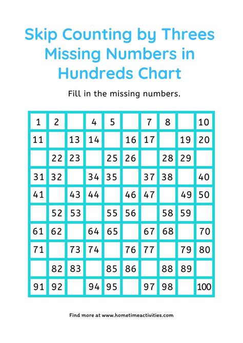 Skip Counting Charts Printable