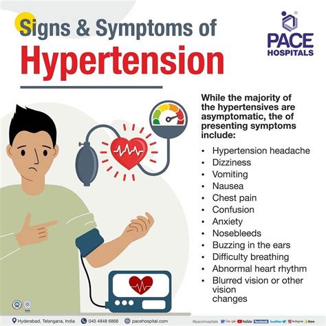 Hypertension – Symptoms, Causes, Types, Complications, Prevention