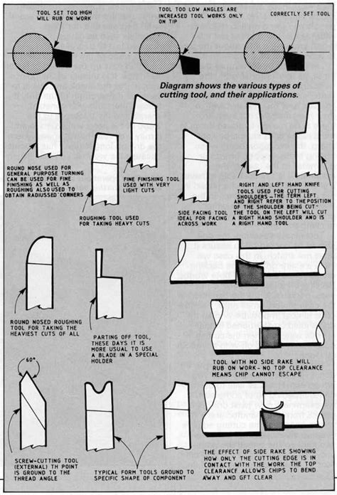 File:Lathe Tool Setup World Of Model Engineering No3.jpg - IBLS