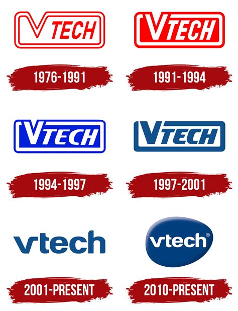 VTech Logo, symbol, meaning, history, PNG, brand