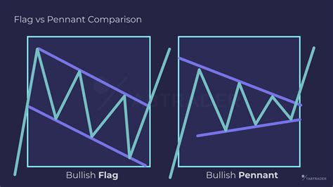 What Are Bull Flag and Bear Flag Patterns? | TabTrader