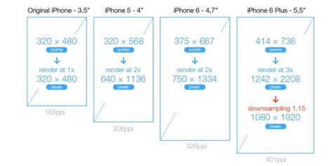 What is the Screen Size and Resolution for iPhone 6 - Ben Waters