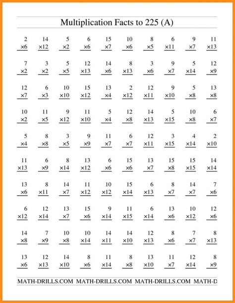 5th Grade Multiplication Math Facts for Practice | MySchoolsMath.com