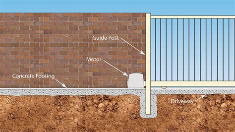 Installing Footings for Sliding Driveway Gates - YouTube