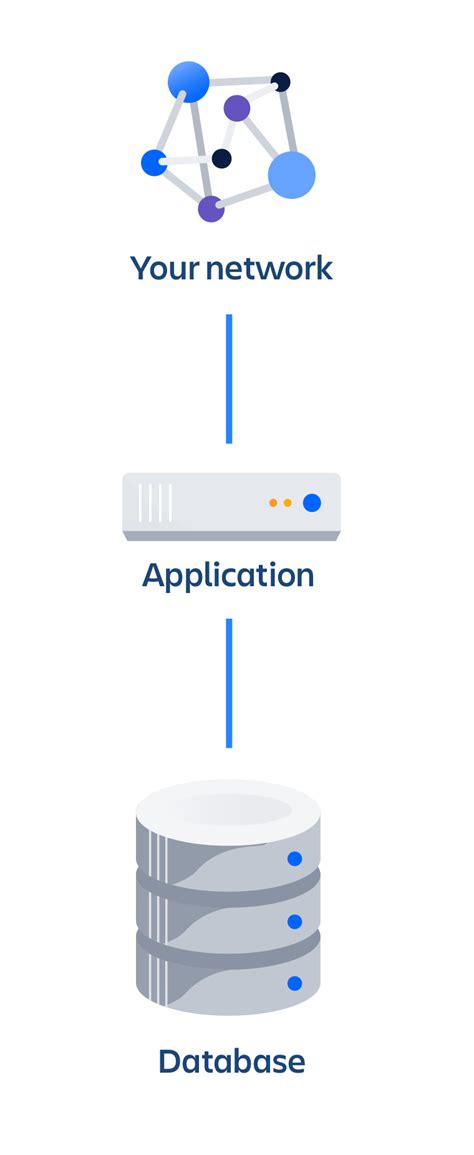 Data Center architecture and infrastructure options | Atlassian Support | Atlassian Documentation