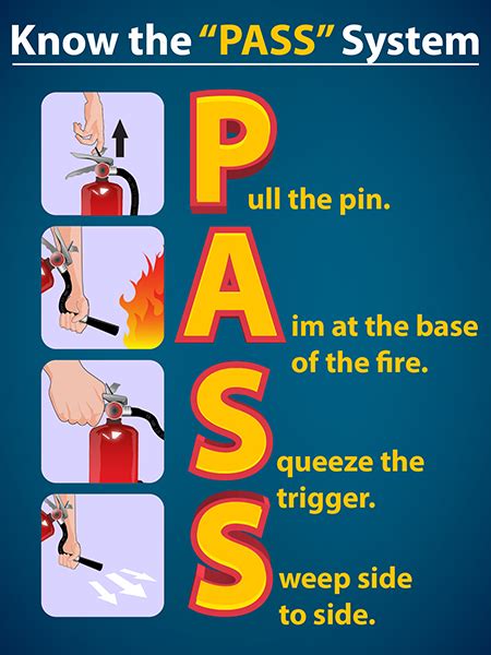 PASS Fire Extinguisher Poster: Know the PASS System