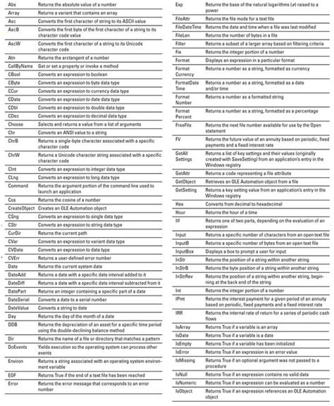 Index of /courses/excel/vba | Excel tutorials, Microsoft excel, Excel formula