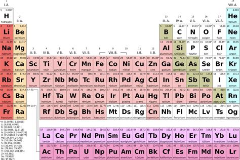 Which of the following groups belongs to the actinide series?(a) Th, Pa, U(b) Ce, Pr, Nd(c) Ba ...