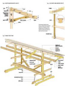 Canoe Storage Rack Plans | HomeDesignPictures