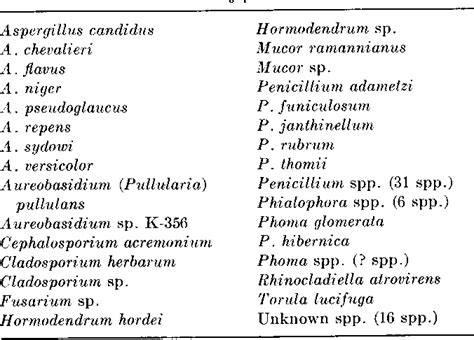 Table 1 from Psychrophilic and mesophilic fungi in fruit-filled pastries. | Semantic Scholar