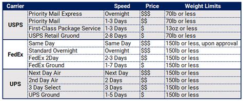 What is 3PL Shipping? Guide to Third-Party Logistics | AMS Fulfillment