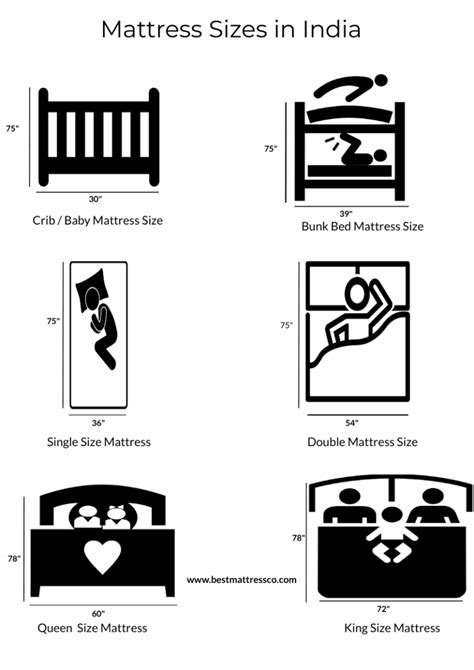 Mattress Size Chart India & Dimension Guide 2021