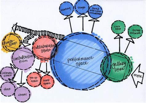 Zoning Concept Bubble Diagram Architecture | Home Design