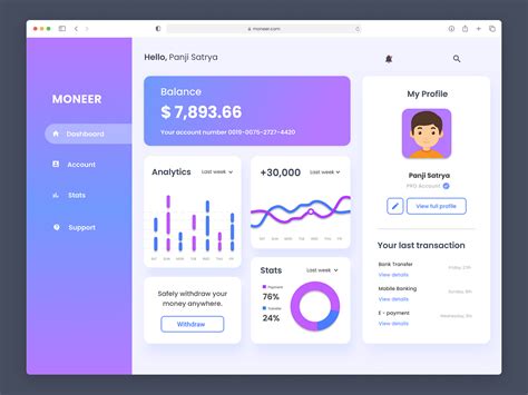 Beautiful Dashboard Inspiration Ideas for 2020 | by Riya | UX Planet