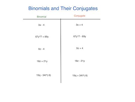 Conjugate in Math | Definition & Examples - Video & Lesson Transcript | Study.com