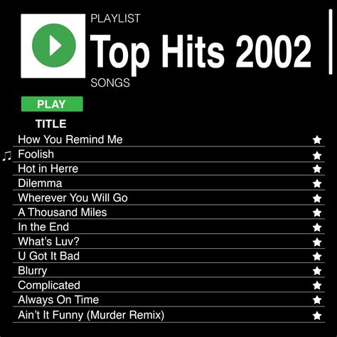 Various Artists - Top Hits 2002 | iHeart