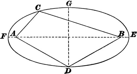 Ellipse | ClipArt ETC