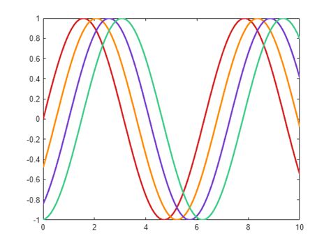 Matlab plot colors - leansubtitle