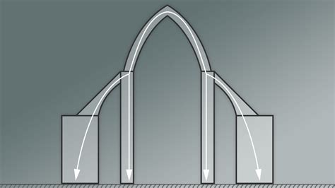 Flying Buttress Diagram