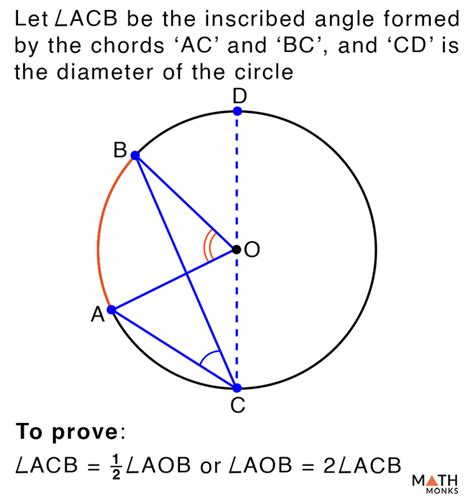 Inscribed Angle – Definition, Formula & Theorem with Examples