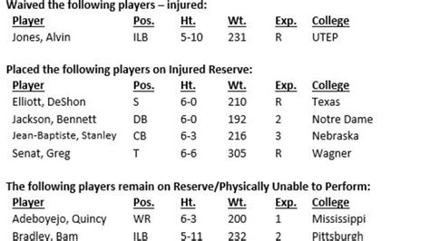 Press Release: Ravens Roster Moves