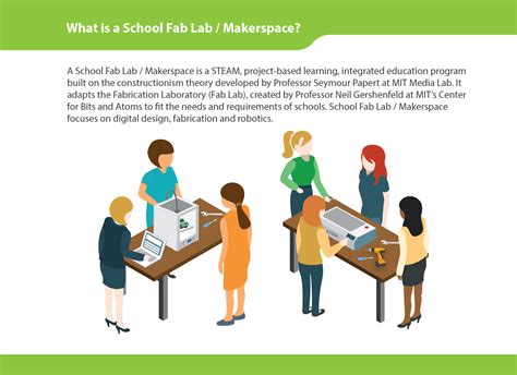 School Fab Lab 2 - SCHOOL FAB LAB