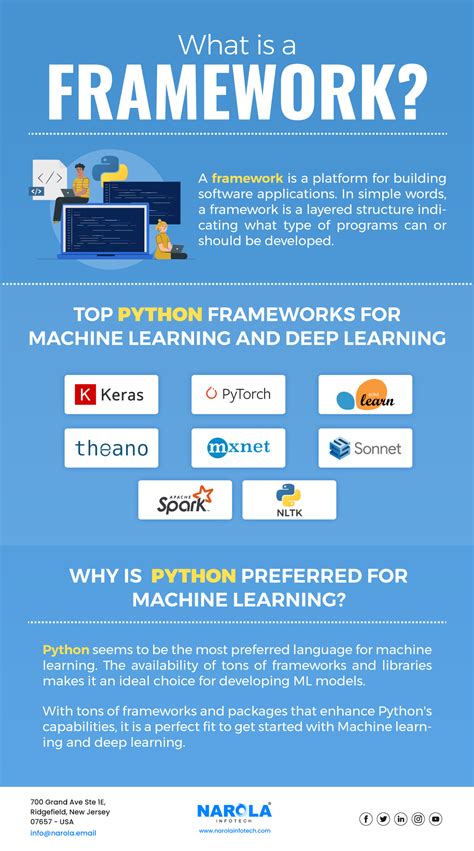 Best Python Frameworks for Machine Learning and Deep Learning | Qirolab