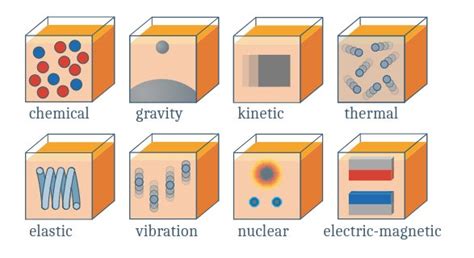 caloric theory – e=mc2andallthat