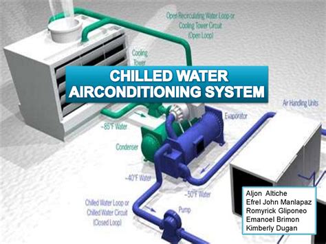 Lecturer Note's On CHILLED WATER AIR CONDITIONING SYSTEM