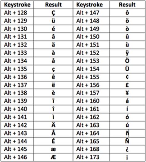 Alt Codes For Accents Windows - French Keyboards - Adventures in Learning French / Alt codes for ...