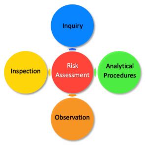 TRAINING ONLINE HAZARD IDENTIFICATION RISK ASSESSMENT