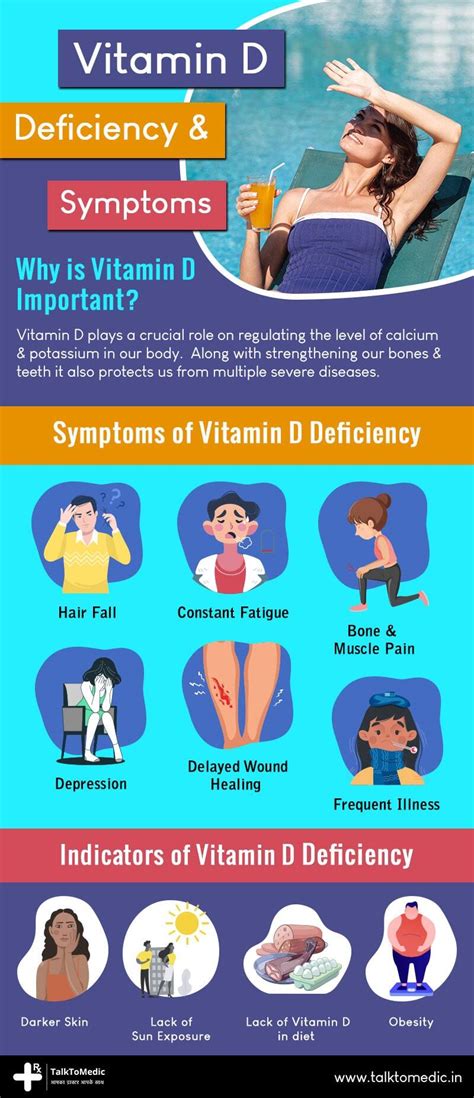 Vitamin D Deficiency Rash