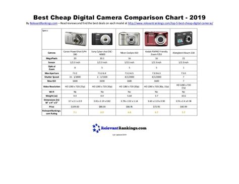 Best Cheap Digital Camera Comparison Chart 2019