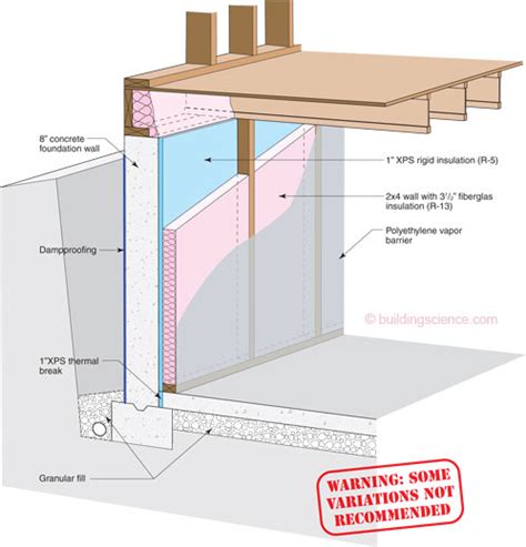 Moisture Barrier In Basement Walls - Openbasement