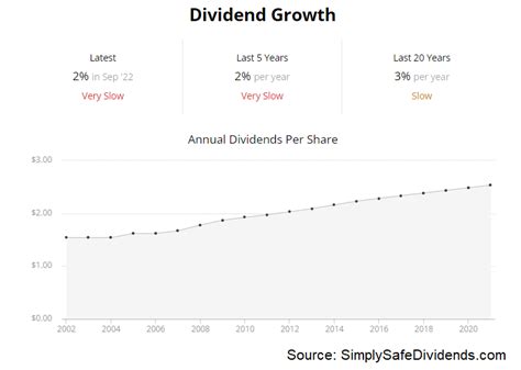 Top 5 Dividend Stocks for February 2023 | Daily Trade Alert