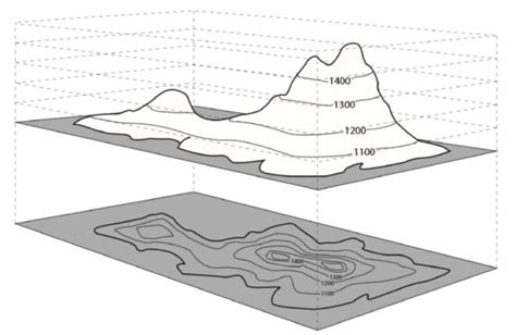 COMMON TOPOGRAPHIC MAP SYMBOLS Types of contour lines