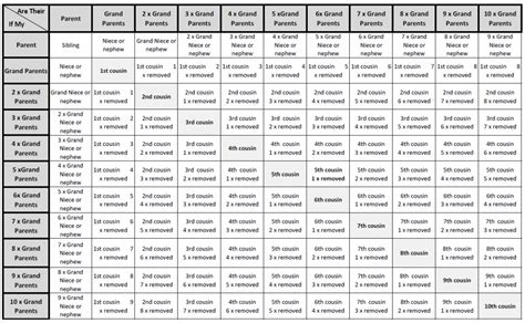 free-fillable-genealogy-forms-relationship-chart | Genealogy forms ...