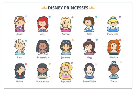 Ranking of Most Popular Disney Princesses by State – Disney Movies List