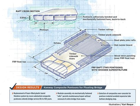 Composite pontoons undergird update of 1820s-vintage floating bridge : CompositesWorld