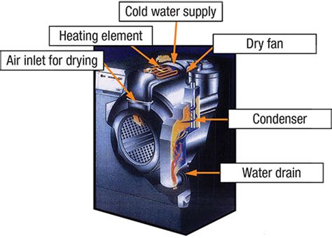 Ventless Dryer Guide - FJS Distributors