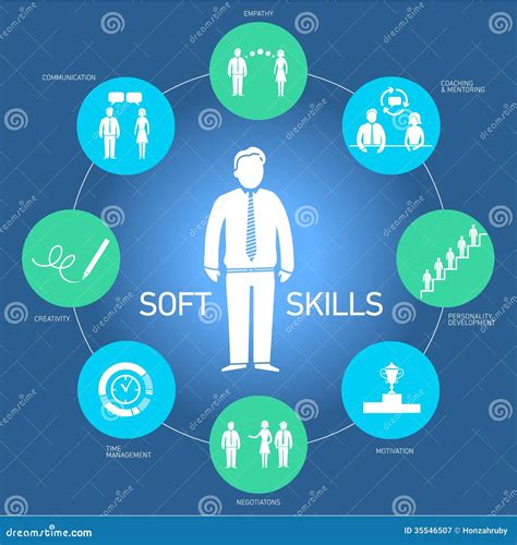 Soft Skills ClipArt