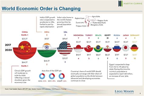 How to invest in Emerging Markets such as China and India